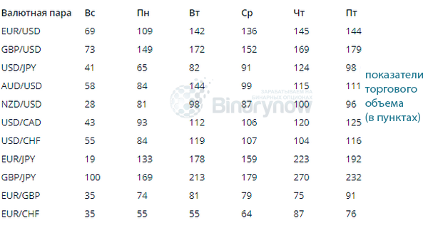Торговый объем в пунктах